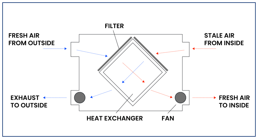 MVHR blog DIAGRAM