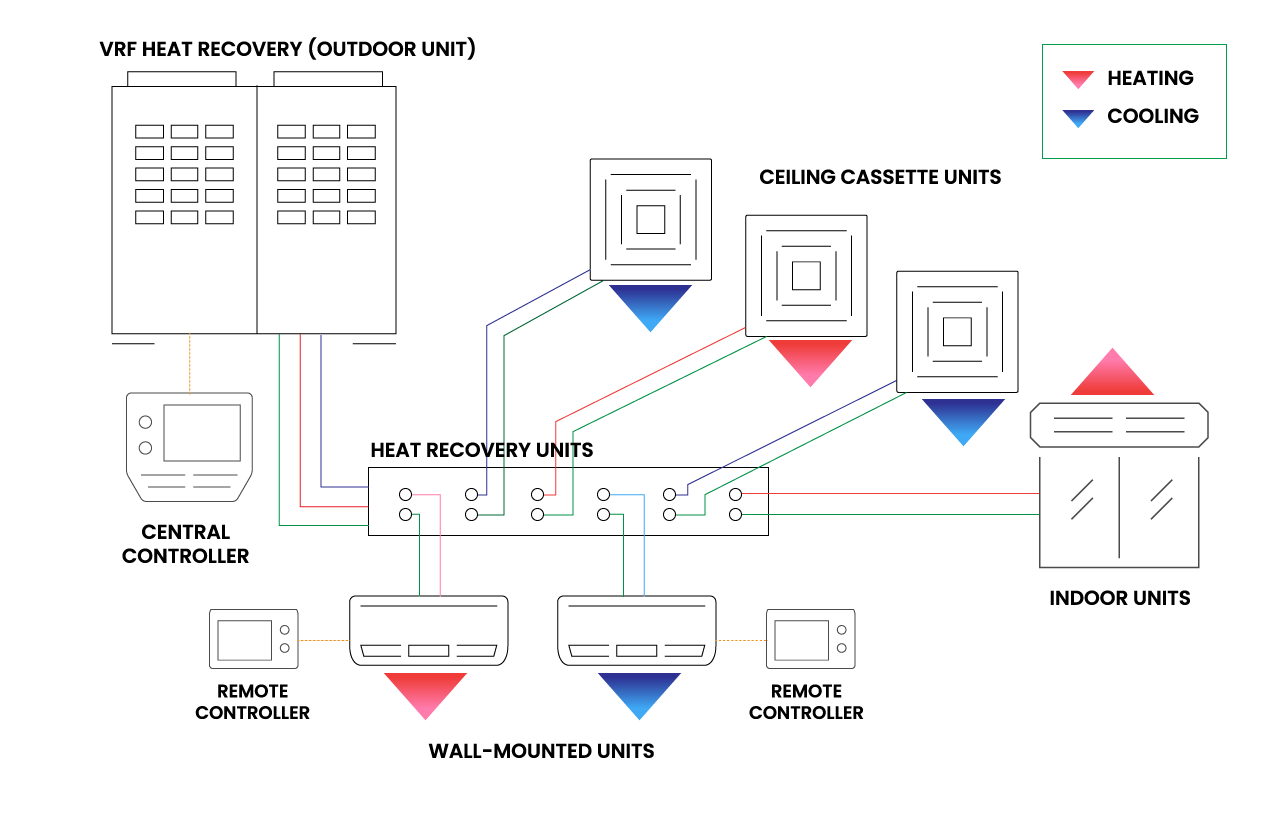 VRF Heat recovery Diagram